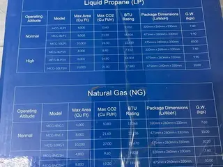 01 GERADOR + CONTROLADOR DE CO2 TROLMASTER (SEM USO) — leilão em São Caetano do Sul (foto 6)